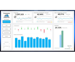 The Best BI Dashboards Examples for Your Business